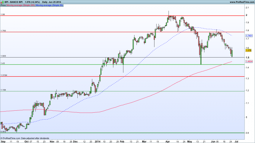 BANCO BPI25062014GRAFICO.png