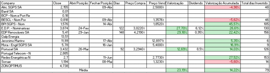 Resultados Bolsa PSI.PNG