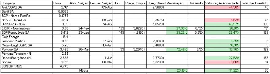 Resultados Bolsa PSI.PNG
