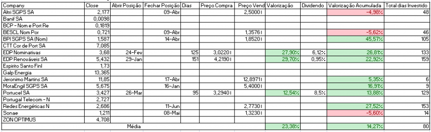 Resultados Bolsa PSI.PNG