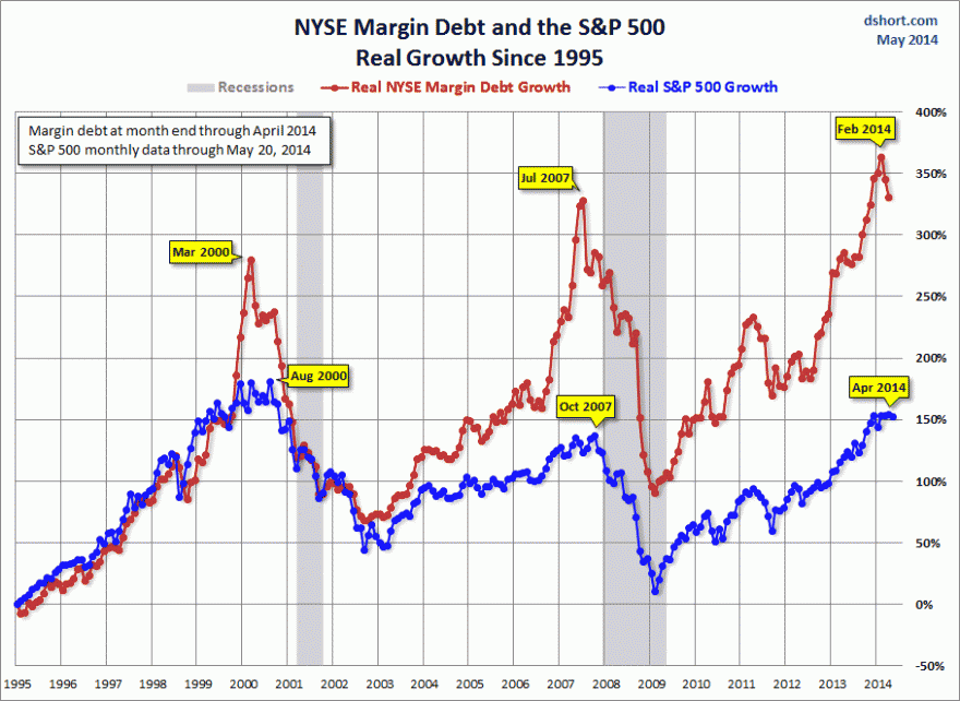 NYSE-Margin-Debt.gif