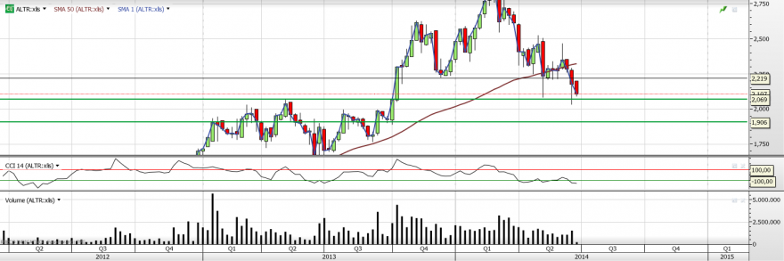 altri target do trade gráfico semanal.png