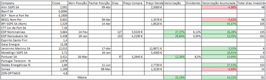 Resultados Bolsa PSI.PNG