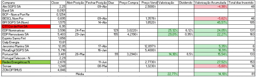 Resultados Bolsa PSI.PNG