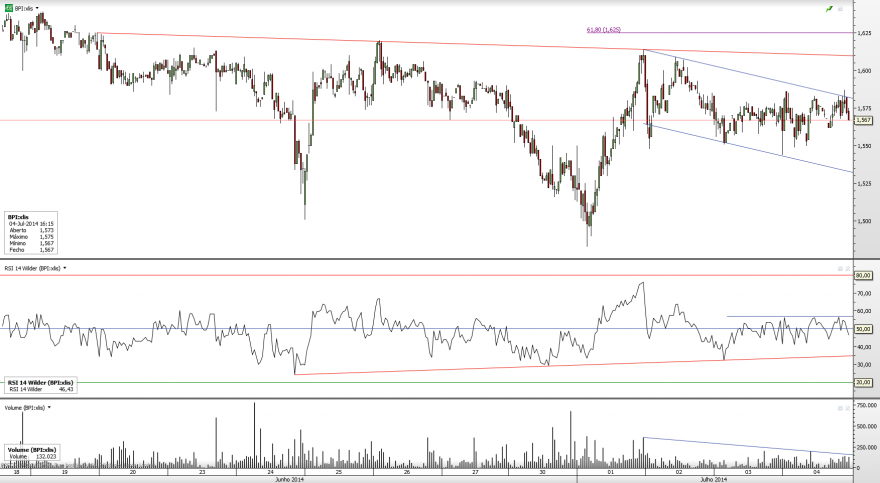 BPI_15min_2014-07-06.png