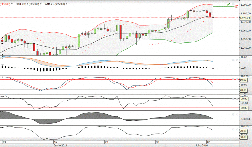 sp500.GIF