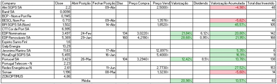 Resultados Bolsa PSI.PNG