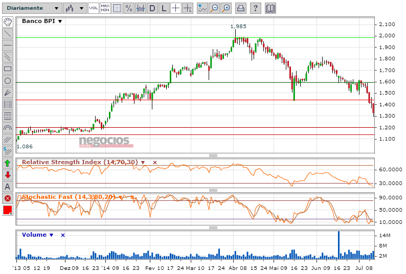 BPI-10082014.PNG