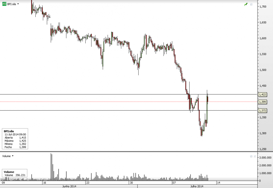 BPI_1H_2014-07-11.png