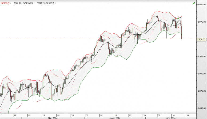 sp500.GIF