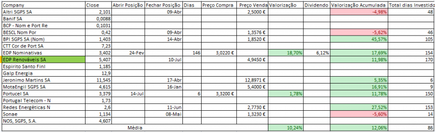 Resultados Bolsa PSI.PNG