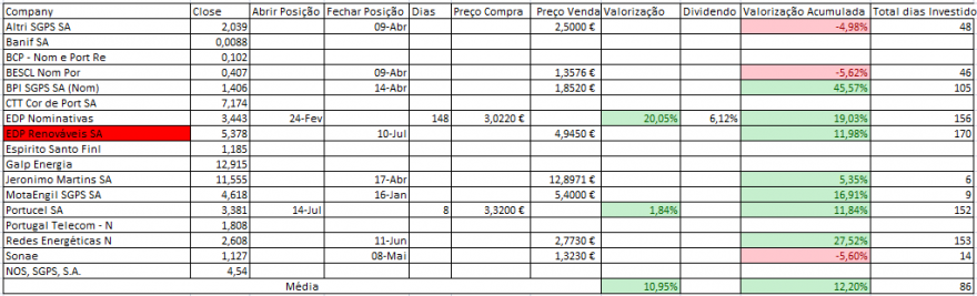Resultados Bolsa PSI.PNG
