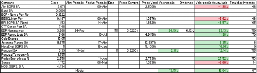 Resultados Bolsa PSI.PNG