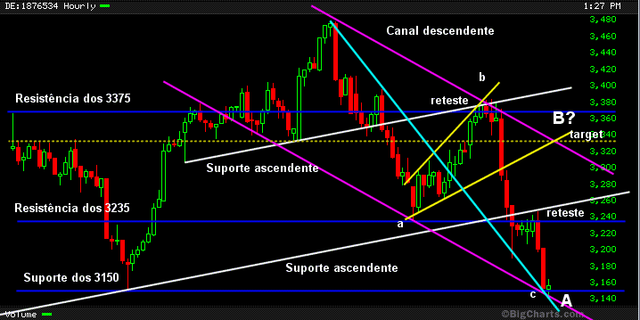 DAX_intraday.gif