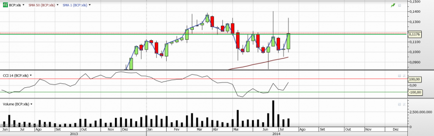 bcp semanal.png