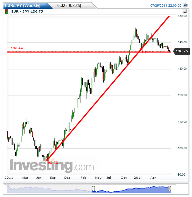 EURJPY(Weekly).png