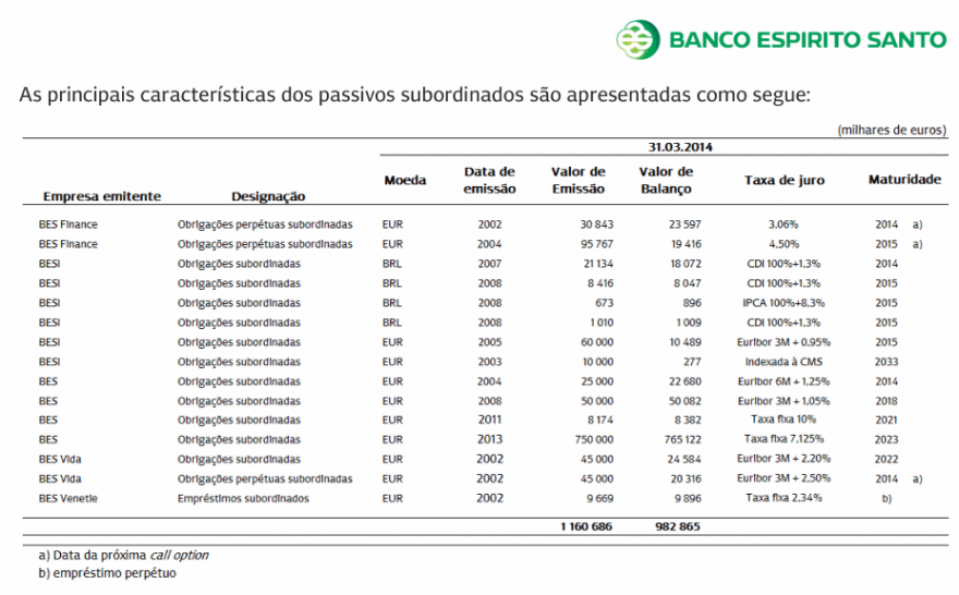 Bes subordinado.png