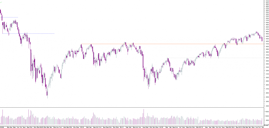 cac semanal.png
