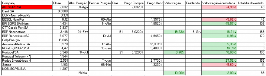 Resultados Bolsa PSI.PNG
