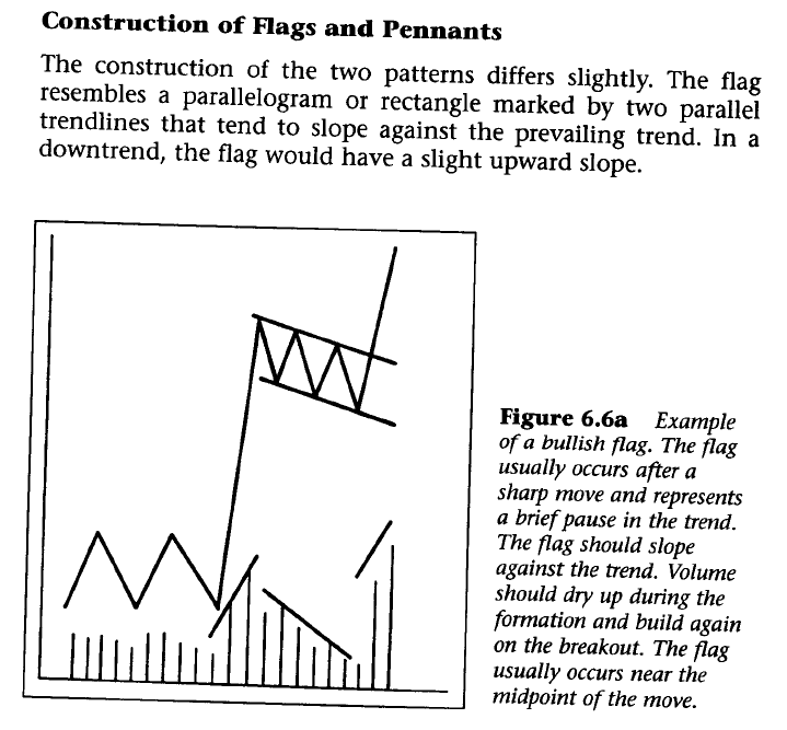 John J. Murphy - Technical Analysis Of The Financial Markets - 1.PNG