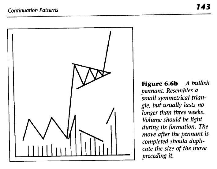 John J. Murphy - Technical Analysis Of The Financial Markets - 2.PNG