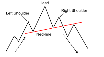 head-and-shoulders-pattern-top.png