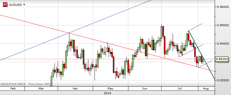 AUDUSD3.png