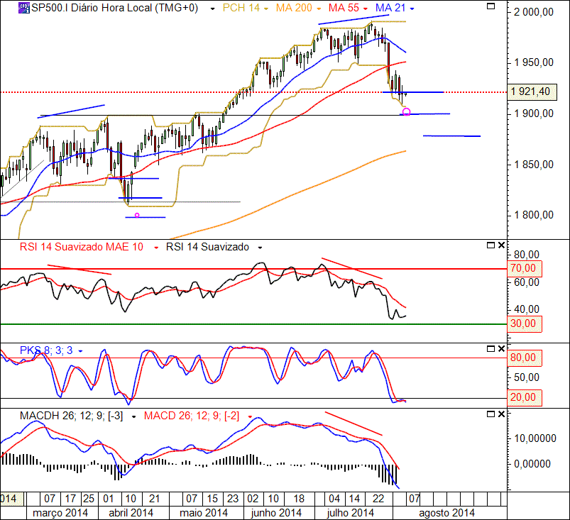 SP500 6-8-2014(D ).gif