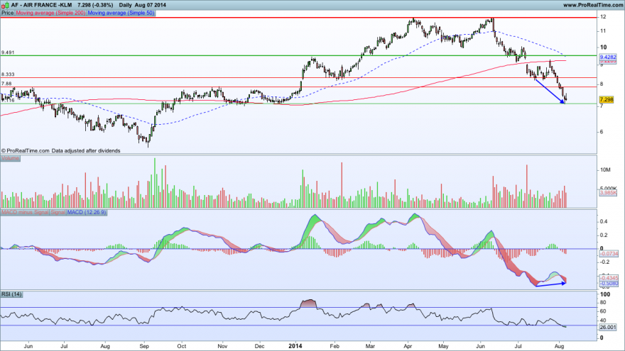 AIR FRANCE -KLM07082014.png