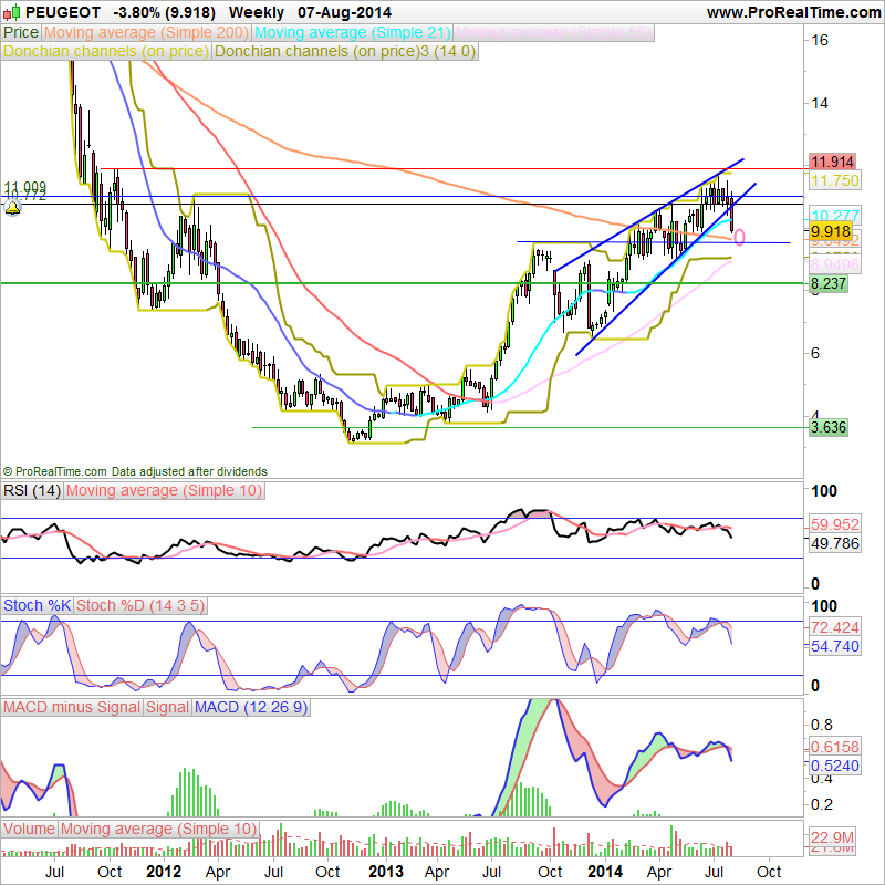 PEUGEOT 7-8-2014(W).png