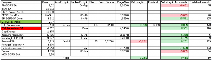 Resultados Bolsa PSI.PNG