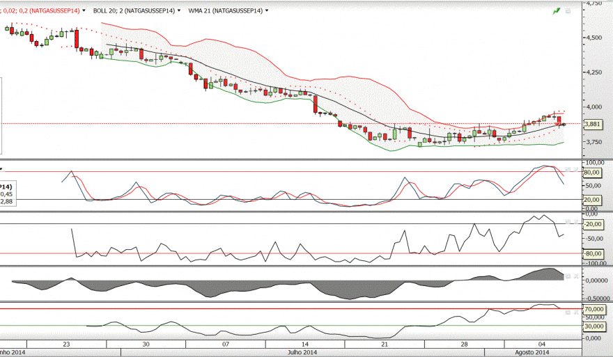 natgas2.GIF
