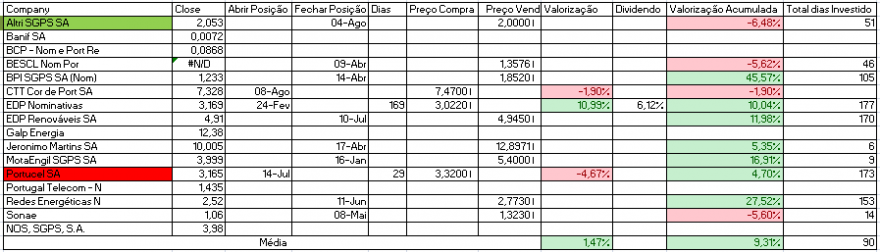Resultados Bolsa PSI.PNG