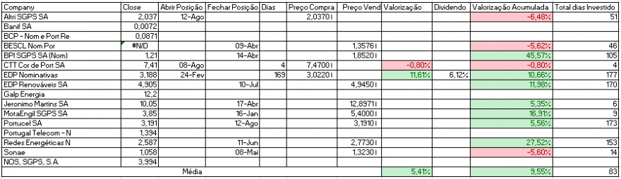 Resultados Bolsa PSI.PNG