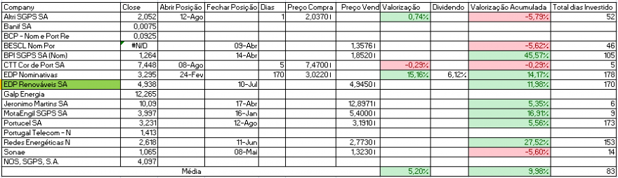 Resultados Bolsa PSI.PNG