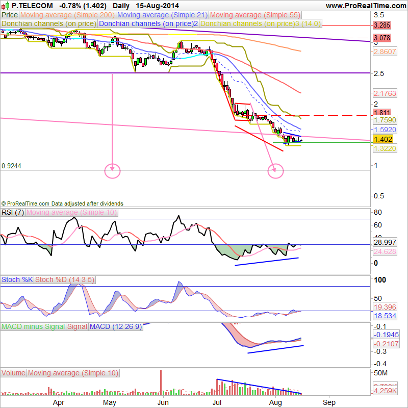 P.TELECOM 17-8-2014(D).png