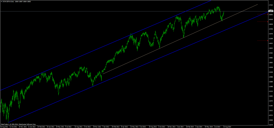 DOW-SEP14Daily.png