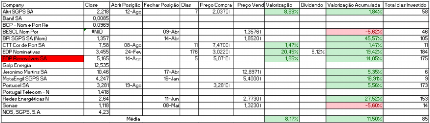 Resultados Bolsa PSI.PNG