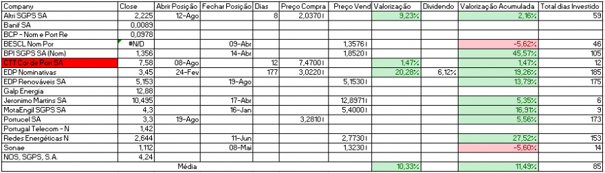 Resultados Bolsa PSI.PNG
