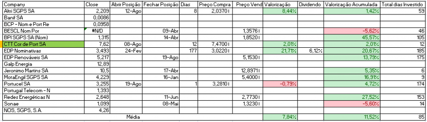 Resultados Bolsa PSI.PNG