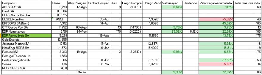Resultados Bolsa PSI.PNG