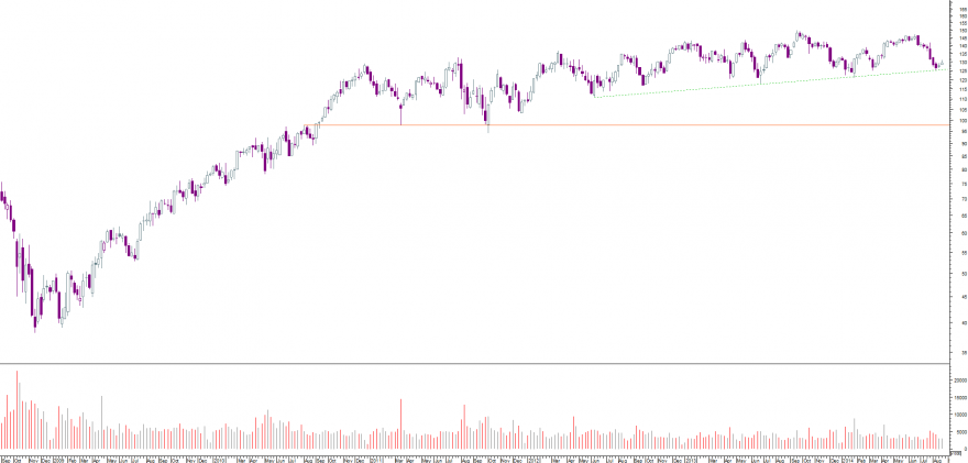 lvmh semanal.png