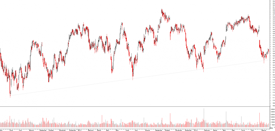 lvmh 2 anos.png