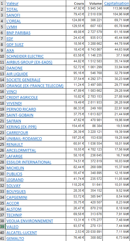 Capitalização bolsista CAC 40, em 24 agosto 2014.png