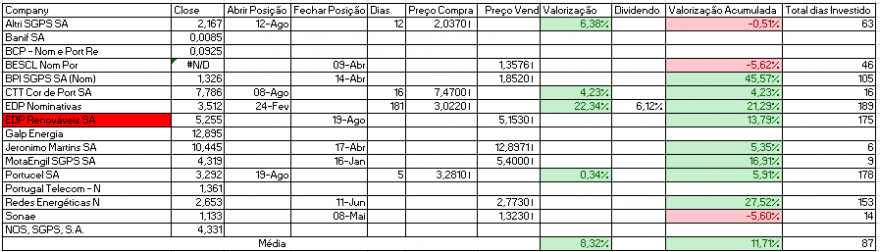 Resultados Bolsa PSI.PNG