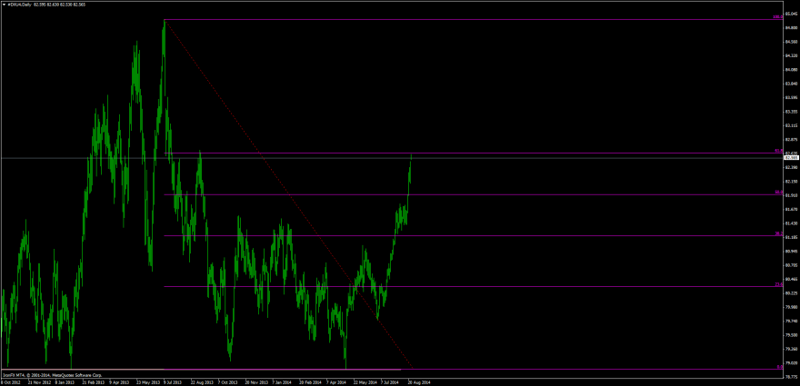 #DXU4Daily.png