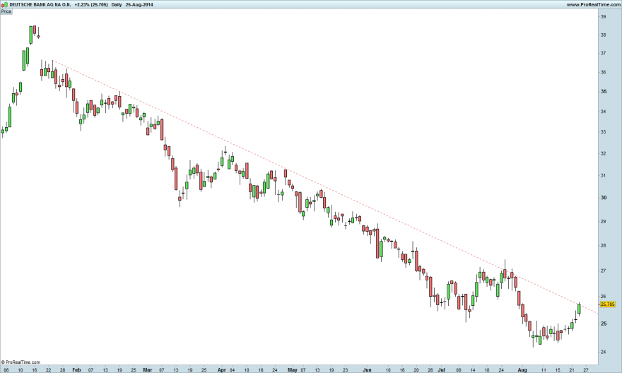 DEUTSCHE BANK AG NA O.N..png