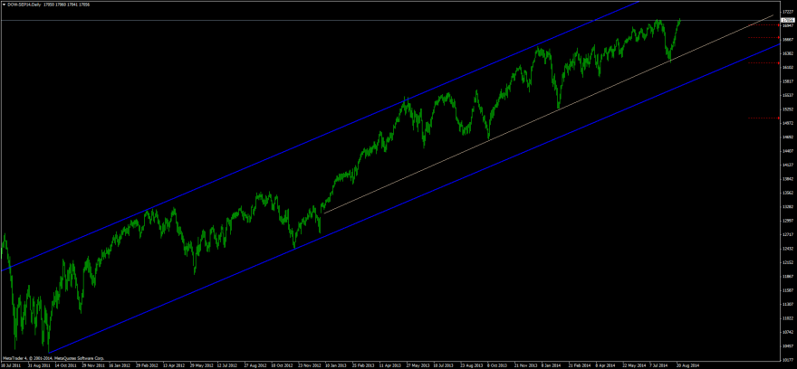 DOW-SEP14Daily.png