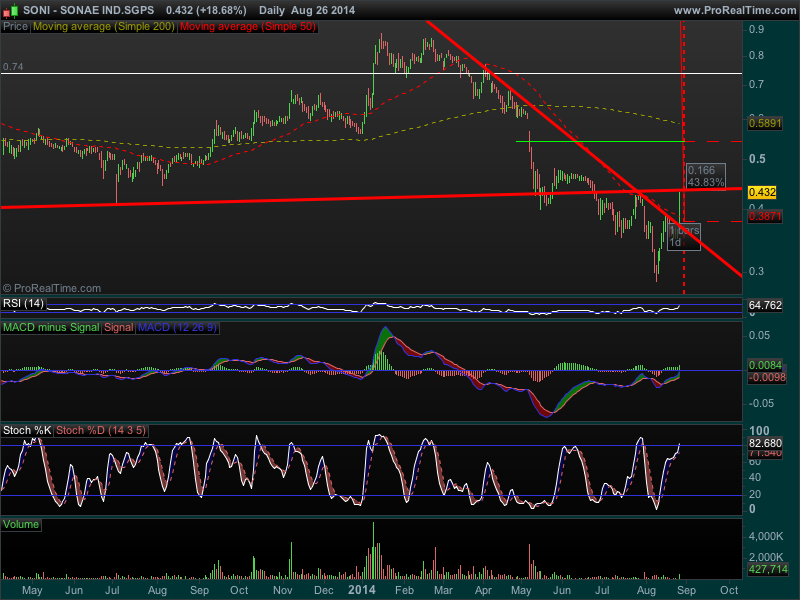SONAE IND.SGPS.png