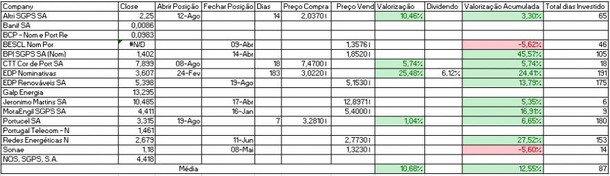 Resultados Bolsa PSI.PNG